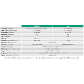 Calearo Wohnmobil/ Stossstangenklebeantenne AM/FM / DAB/DAB+