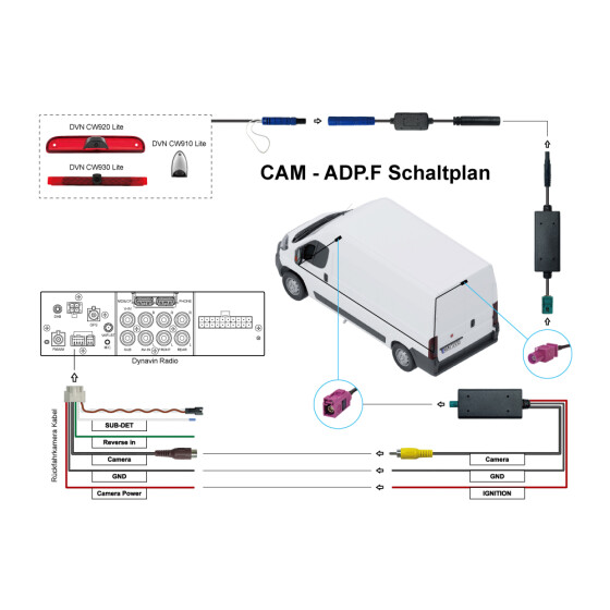 Kamera Adapter für alle Fiat Ducato 8 mit lila Fakra Anschluss