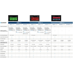 Blaupunkt Copenhagen 700 DAB NAV CAR WiFi - 2-DIN Navigation mit Touchscreen / Bluetooth / TMC / USB